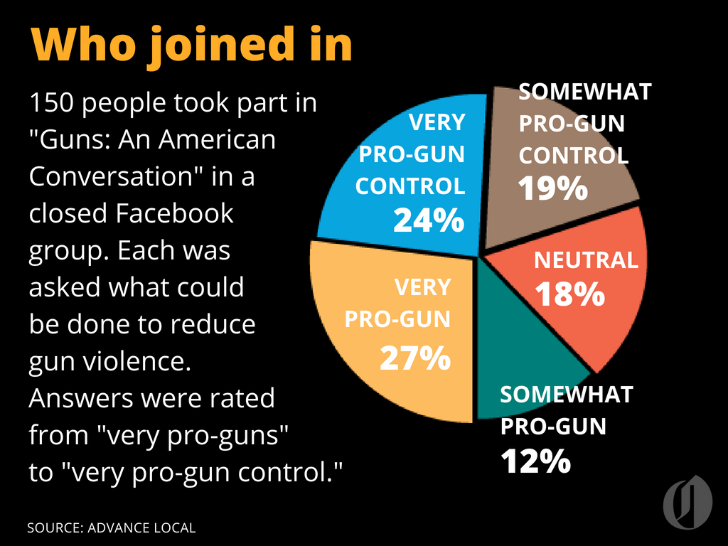 With gun conversation, we're learning to listen to each other