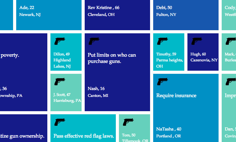 Tell us: What would be 1 thing America could do to reduce gun violence?