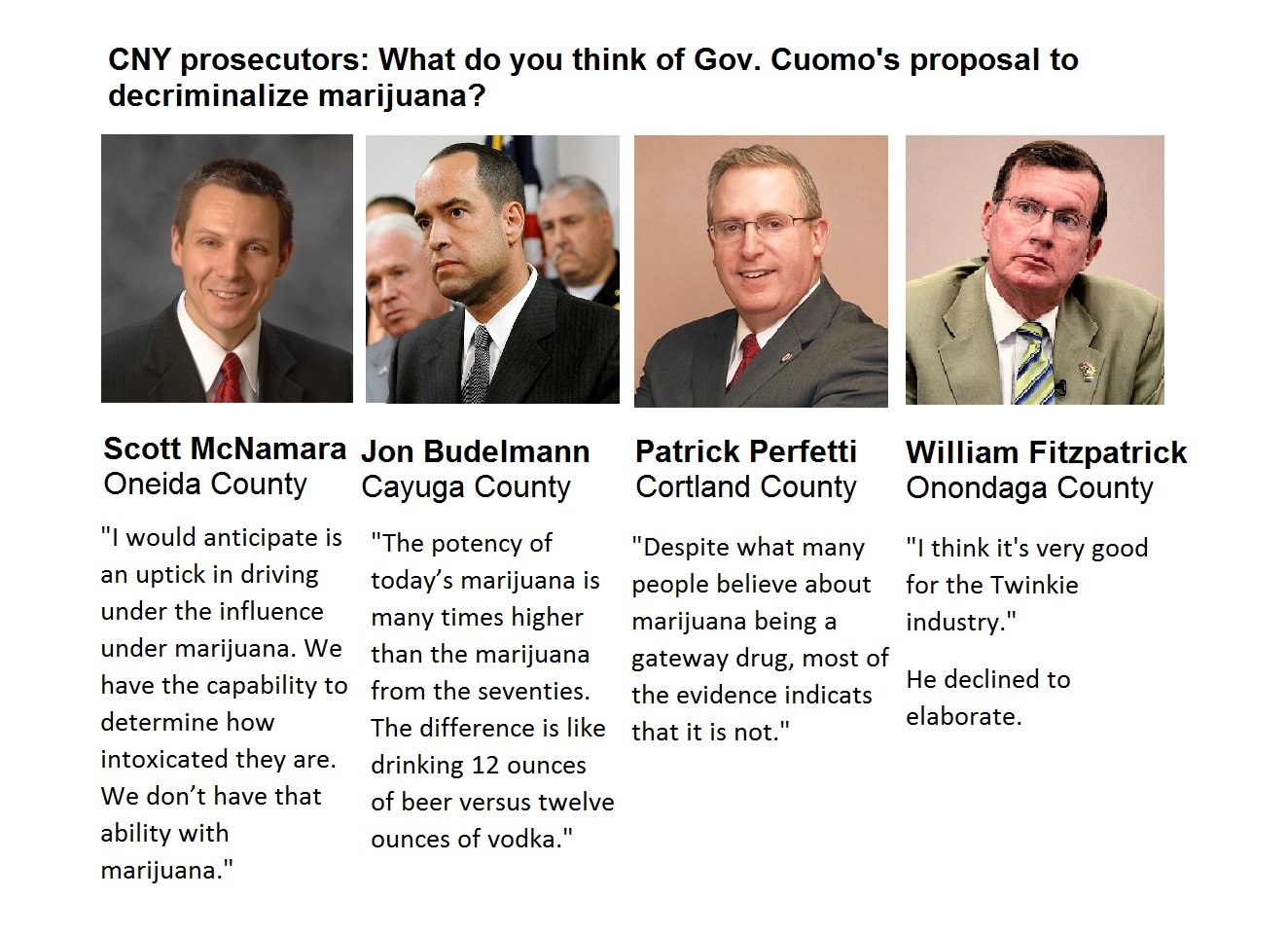 CNY prosecutor: Decriminalizing marijuana could reduce 'Spike' deaths