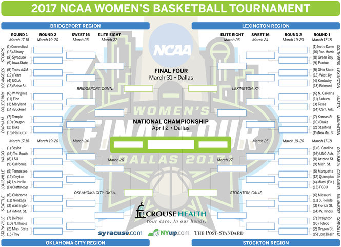 2017_NCAA_bracket_womens_tournament_final.jpg