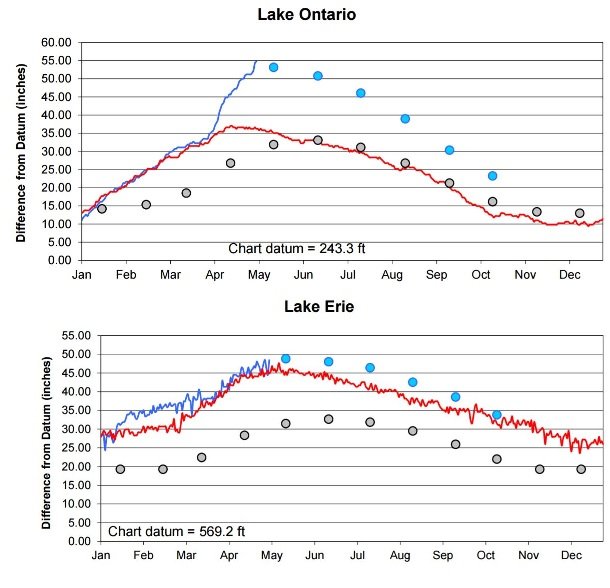 Lake Ontario hits record level after 'unbelievable' amounts of rain