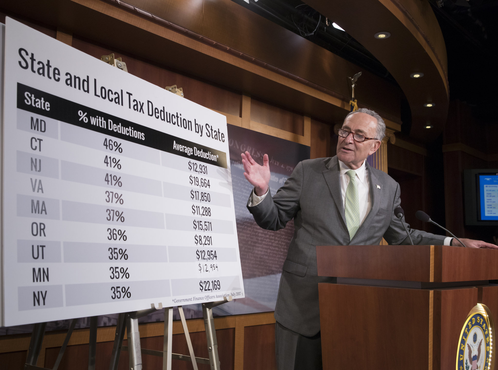 Schumer to VP Mike Pence: Tell Upstate NY the truth about 'huge' tax increase