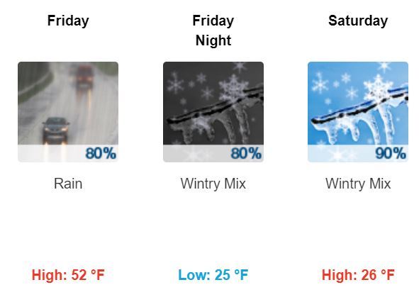 A brief warmup in Upstate NY, then 'a return to winter' by the weekend
