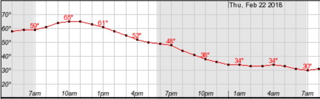 Another warm day Wednesday for Upstate NY before winter briefly returns